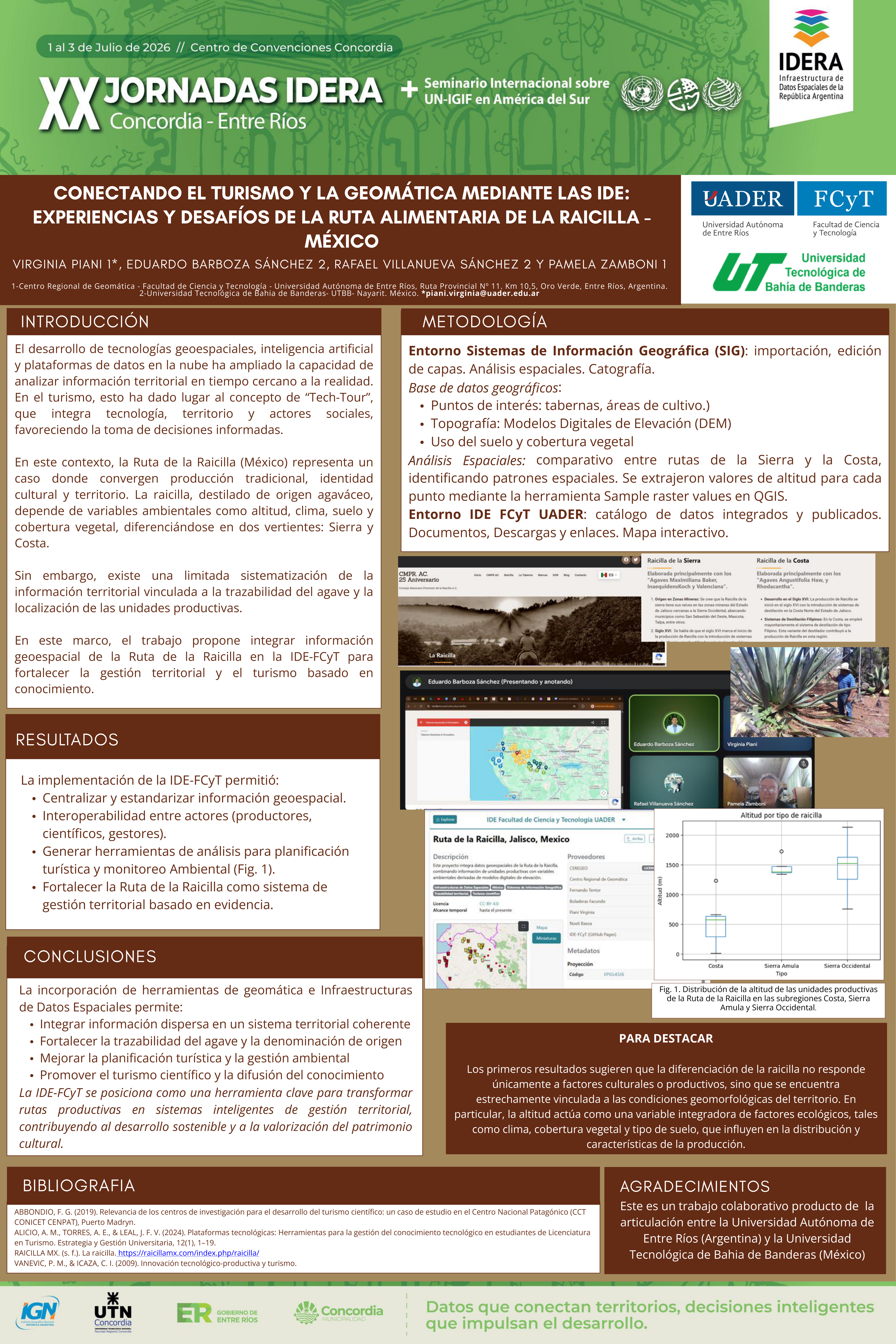 Poster IDERA 2026 de Raicilla